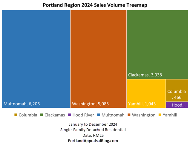 Treemap of 2024 sales volume.