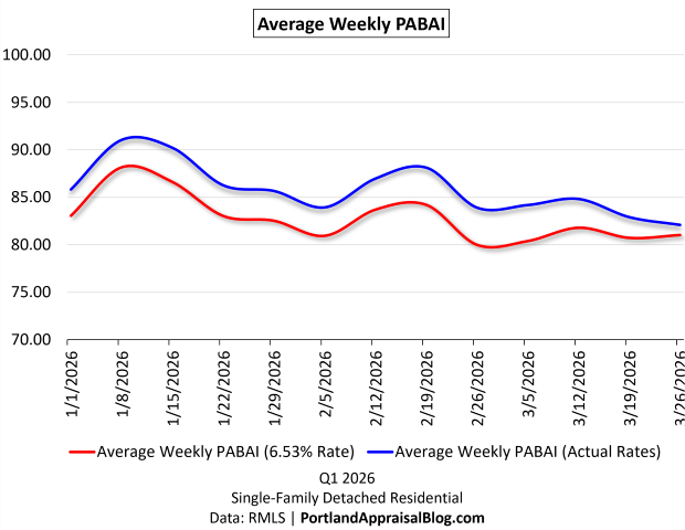 2026 – Page 9 – Portland Appraisal Blog